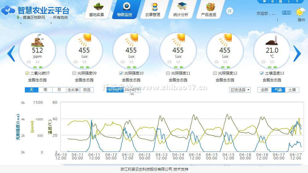 實(shí)時(shí)環(huán)境數(shù)據(jù)查看 實(shí)時(shí)環(huán)境數(shù)據(jù)查看